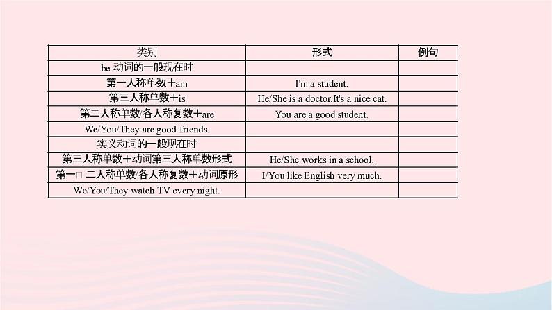 小升初英语第五部分时态第二十天一般现在时课件4第4页