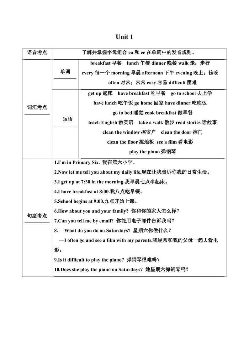 人教精通版6年级上知识点汇总（表格版本）第1页