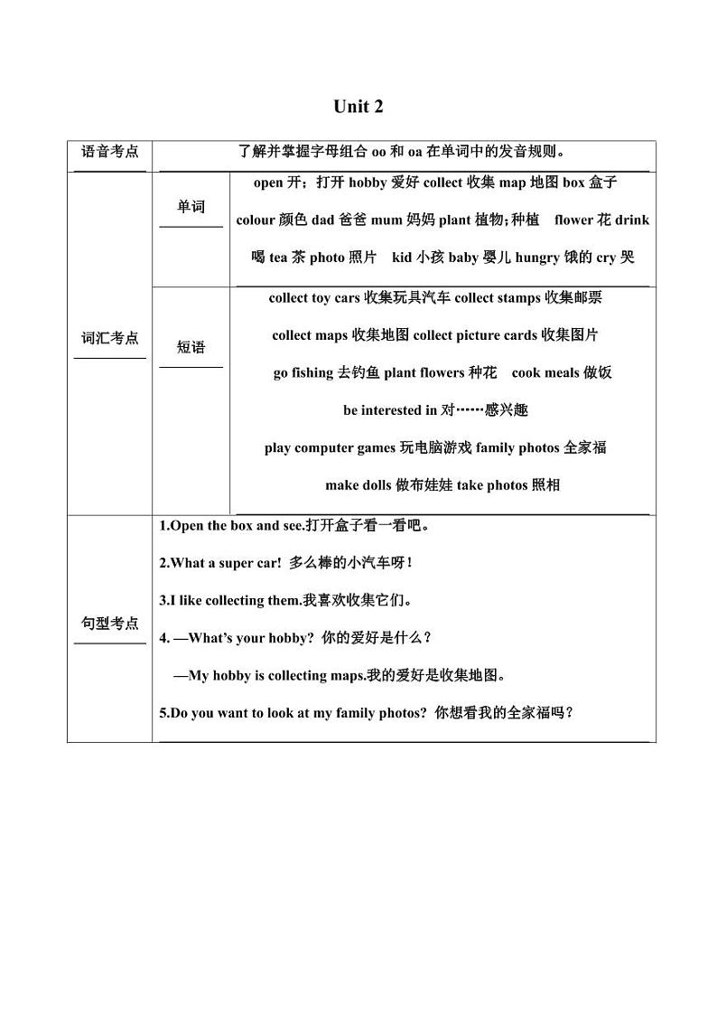 人教精通版6年级上知识点汇总（表格版本）第2页