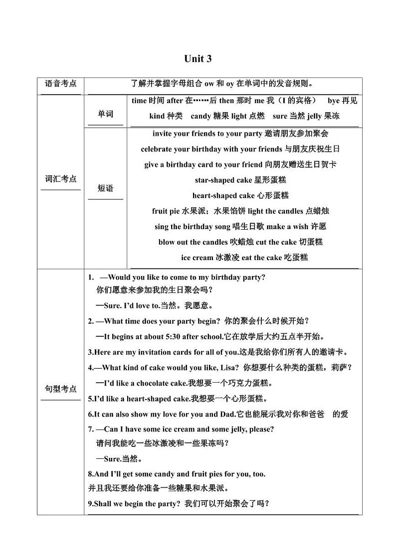 人教精通版6年级上知识点汇总（表格版本）第3页