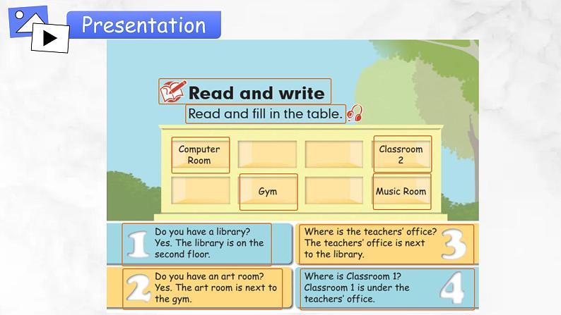 人教版PEP四年级下册Unit 1 PB Read and write&Let’s check&PC Story time第六课时 课件04