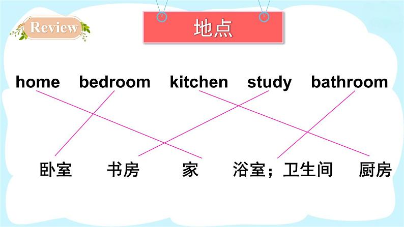 人教精通版英语 四年级下册 Lesson 6第2页