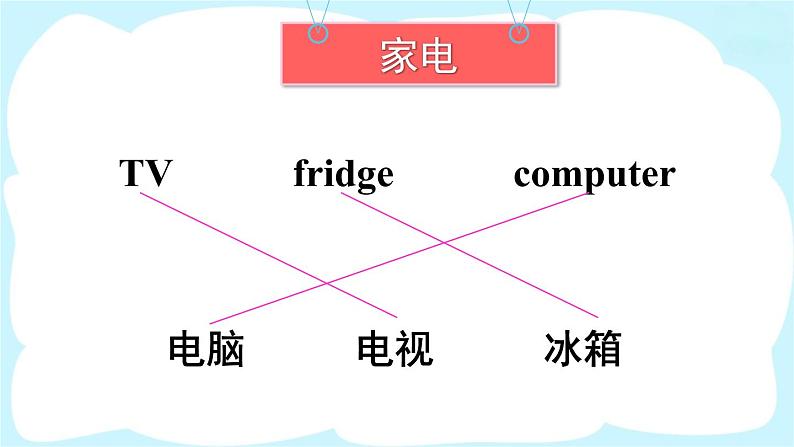 人教精通版英语 四年级下册 Lesson 6第3页