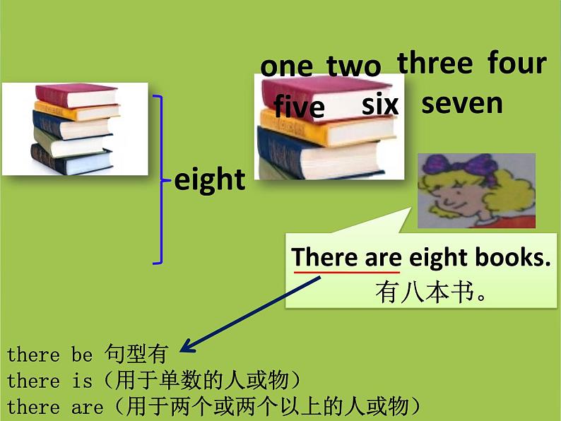 四年级英语下册课件-U1Lesson 4 How Many Books Are There课件 -冀教版07