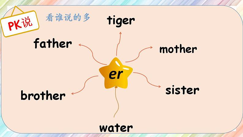 【核心素养】人教PEP版四年级下英语Unit 2 What time is it Part A  Let’s spell （PPT课件+教案+习题）08