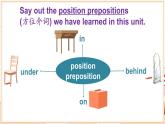 Unit 4 My room 第4课时 (Parts 5 & 6)（课件+素材）2023--2024学年Join in 外研剑桥英语四年级下册