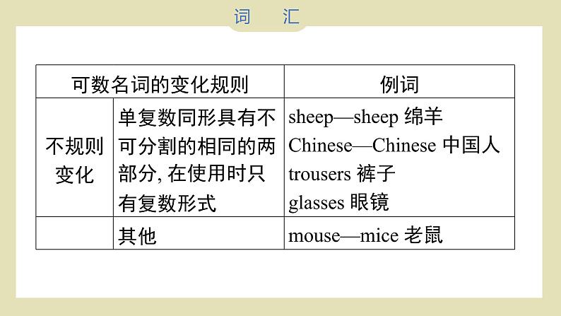 小升初英语知识汇总——词汇（课件）人教精通版英语六年级下册07