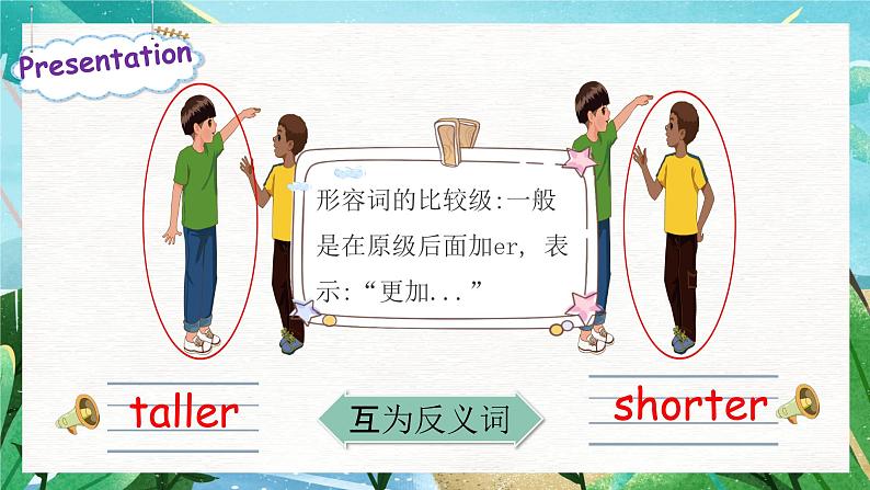 【人教PEP版】六下英语   Unit 1 How tall are you PA let's learn（课件+教案+练习+音视频动画素材）08