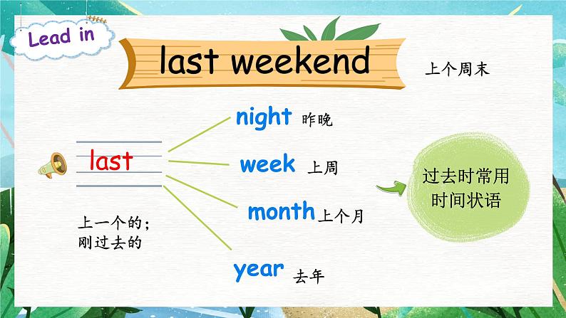 【人教PEP版】六下英语   Unit 2 Last weekend Part A let's learn（课件+教案+练习+音视频动画素材）05