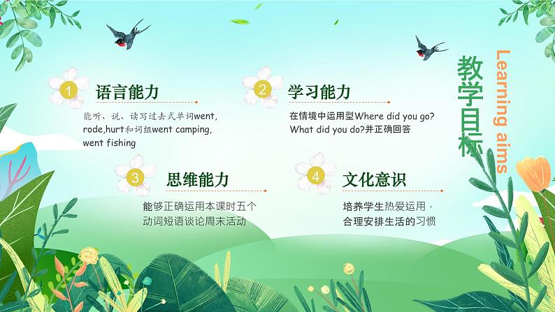 人教版PEP英语六下Unit3 第1课时Part A Let’s learn & Listen, answer and write课件+教案+音视频（含教学反思）02