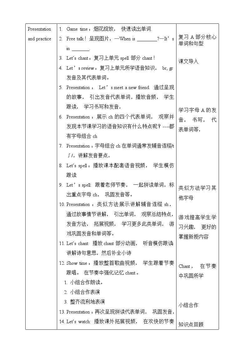 【素养达标】人教PEP版五年级下册-Unit 3 My school calendar PA let's spell（课件+教案+习题）02