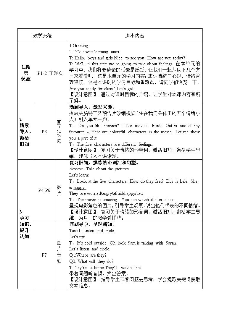 Unit 6 How do you feel？lesson 2 Feelings（教案）人教PEP版英语六年级上册02
