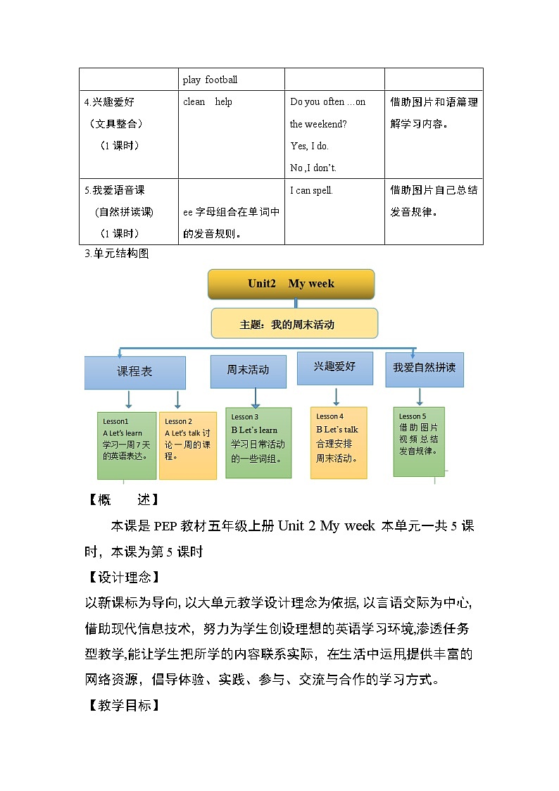 Unit 2 My week Part A Let’s spell（教学设计）人教PEP版英语五年级上册02