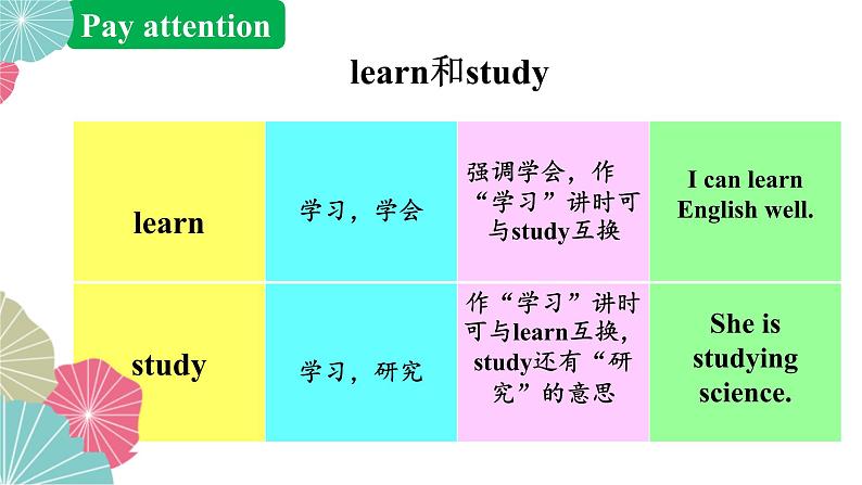 外研版英语五年级下册 Module 2 Unit 1 She learnt English 教学课件第8页