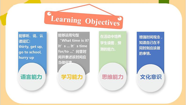 人教pep版英语四年级下册 Unit2 第4课时 教学课件第2页