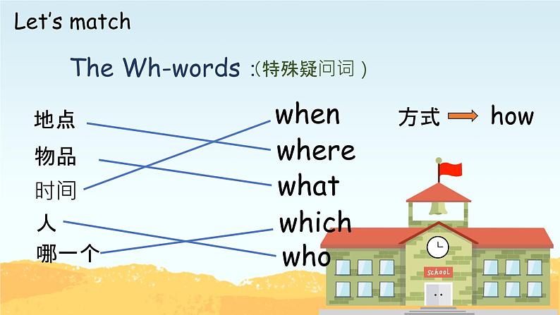 外研版小学英语（三起）五年级下册Module 10 Unit 1 Where are you going 课件04