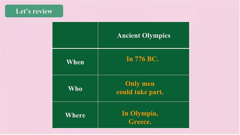 小学英语北京版六年级上册Unit 5 When did the ancient Olympic Games begin？Lesson18课件+单元整体教学设计03