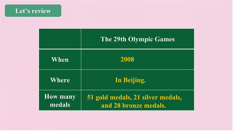 小学英语北京版六年级上册Unit 5 When did the ancient Olympic Games begin？Lesson18课件+单元整体教学设计05