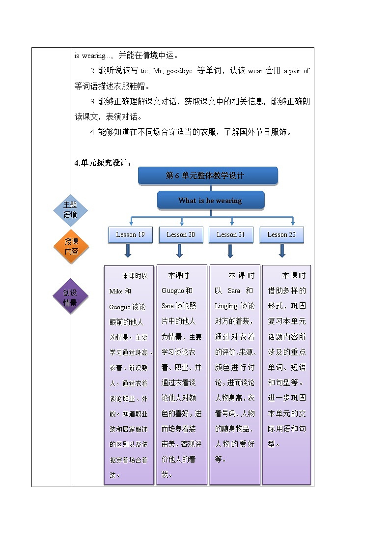 小学英语北京版六年级上册 Unit 6 What is he wearing？Lesson21课件+课时教学设计+单元整体教学设计+素材02