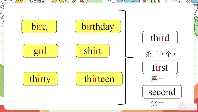 【趣味公开课课堂】外研版三起英语六下  Module5 Unit1 He is palying the suona but the phone rings 课件+素材07