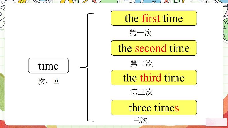 【趣味公开课课堂】外研版三起英语六下  Module5 Unit1 He is palying the suona but the phone rings 课件+素材08