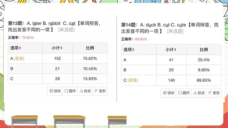 【趣味公开课课堂】外研版三起英语六下  Module7 Unit2 She couldn't read or see 课件02