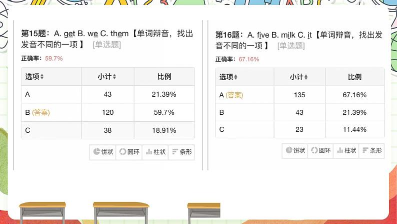 【趣味公开课课堂】外研版三起英语六下  Module7 Unit2 She couldn't read or see 课件03