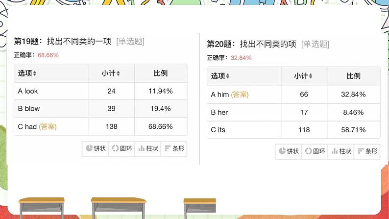 【趣味公开课课堂】外研版三起英语六下  Module7 Unit2 She couldn't read or see 课件04