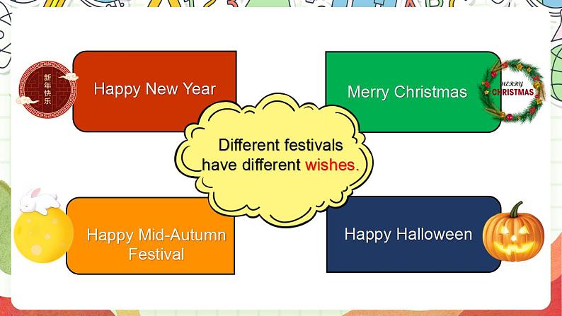 【趣味公开课课堂】外研版三起英语六下  Module9 Unit1 Best wishes for you 课件03