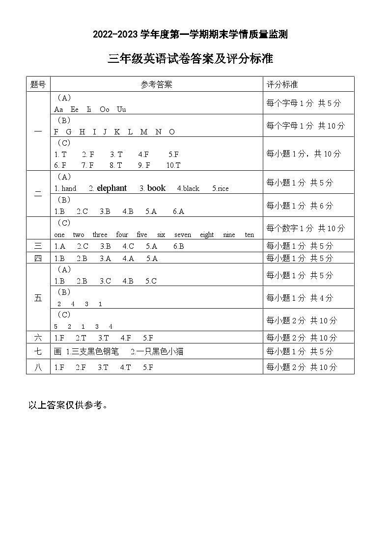通河县 2023-2024 学年度第一学期期末学情质量监测三年级英语答案第1页