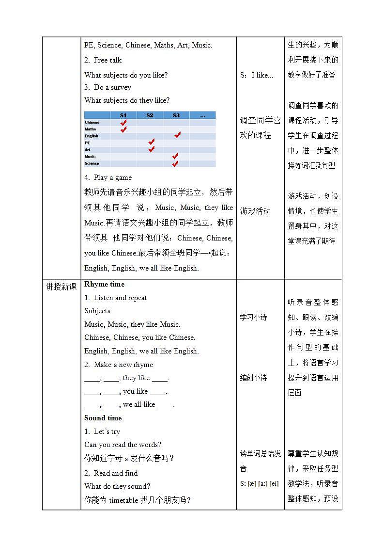 【趣味课堂】牛津译林版英语四下 Unit 1 《Our school subjects Sound time & Rhyme time & Checkout time 课件+教案+练习+素材02