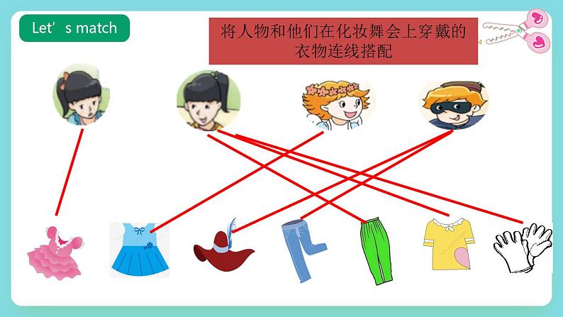 【趣味课堂】牛津译林版英语四下 Unit 6 《Whose dress is this_ Fun time & Cartoon time 》课件+教案+练习+素材07