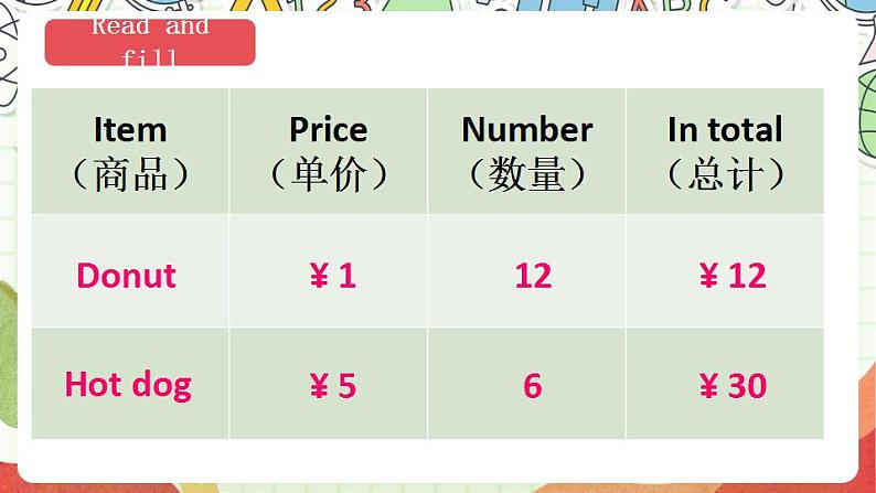 冀教版三起英语三下 Unit 4  Lesson 22《 How much is it》课件+素材05