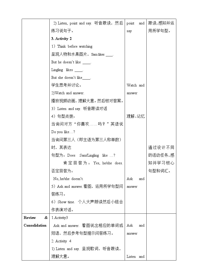 Module 4 Unit 2 Does Lingling like oranges教案02