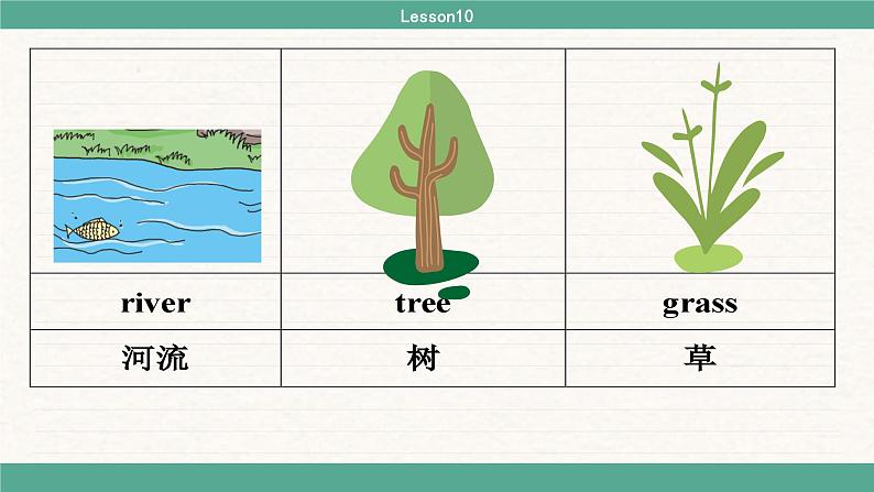 冀教版英语三年级下册 Lesson 10 PPT课件07