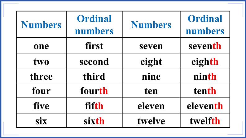 Lesson 8第6页