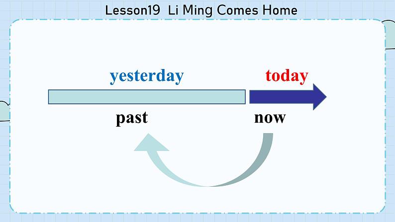 冀教版英语5年级下册 Unit 4 Lesson19  Li Ming Comes Home PPT课件04