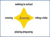 冀教版英语6年级下册 Unit 2 Lesson 10 Exercise PPT课件