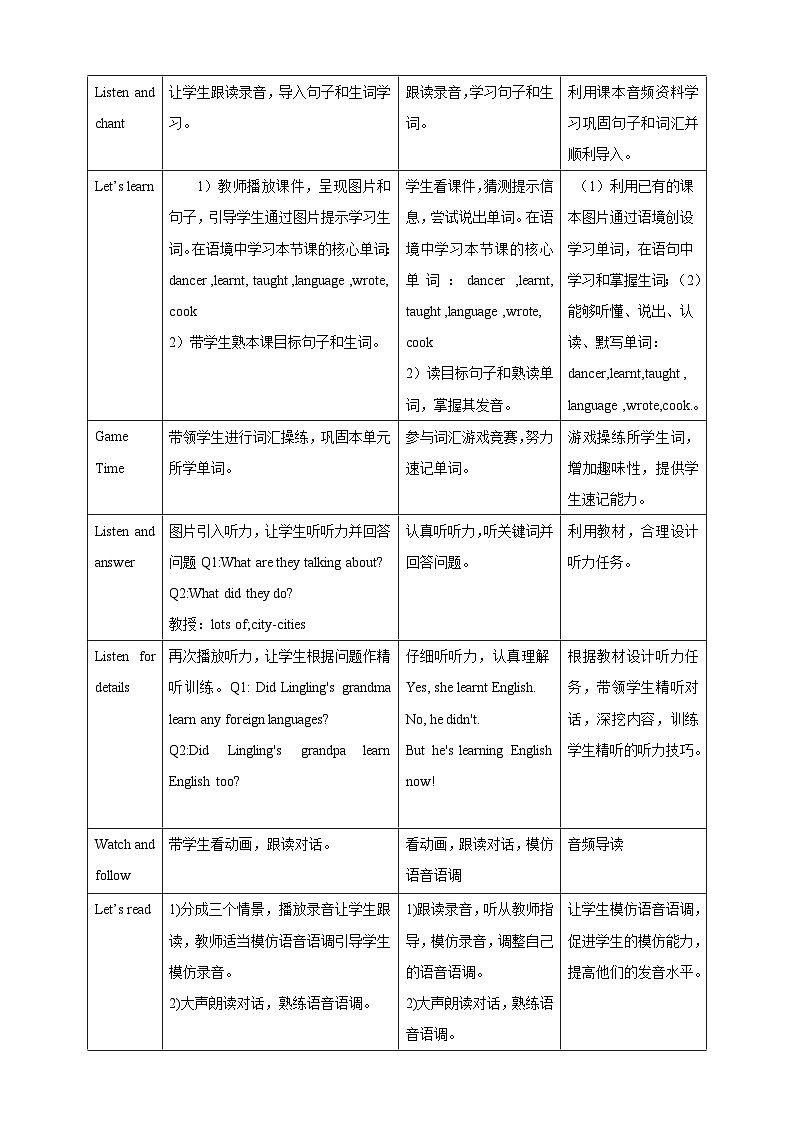 Module 2 Unit1 She learnt English教案02