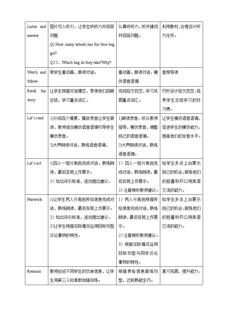 Module 5 Unit 1 It's big and light.教案03
