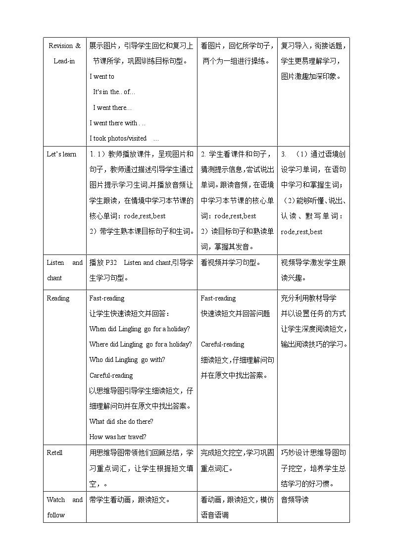 Module 6 Unit 2 She visited the Tianchi Lake教案第2页