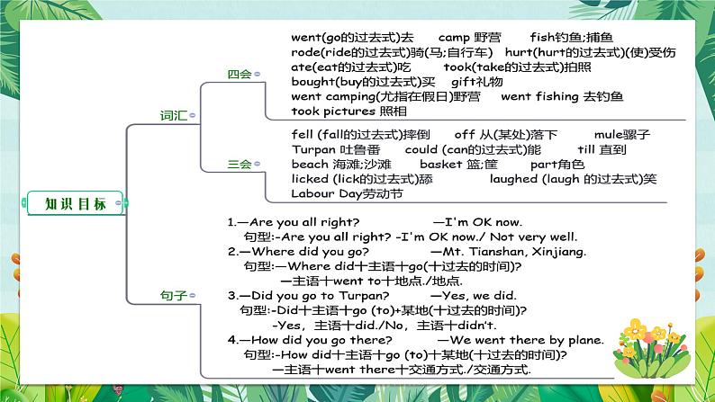 六年级英语下册（人教PEP版）Unit 3 Where did you go(复习课件)04