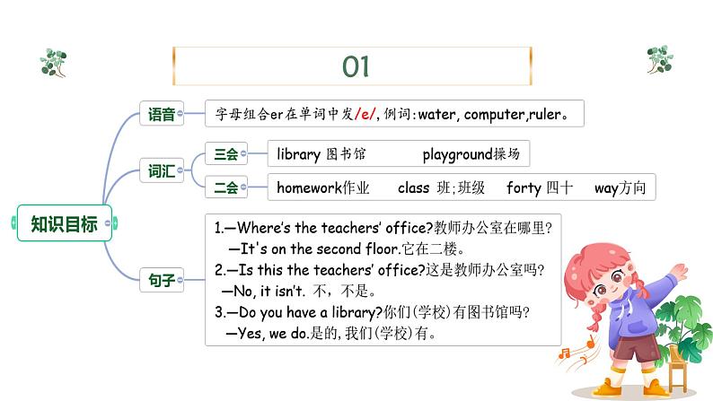 四年级英语下册（人教PEP版）Unit1 My school(复习课件)04