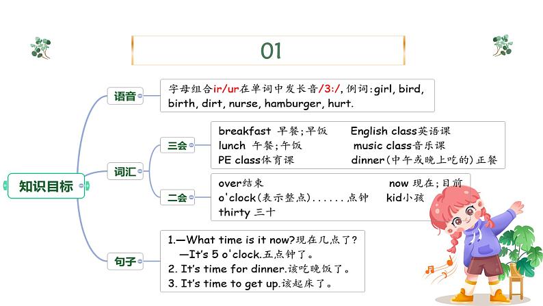 四年级英语下册（人教PEP版）Unit 2 What time is it(复习课件)04