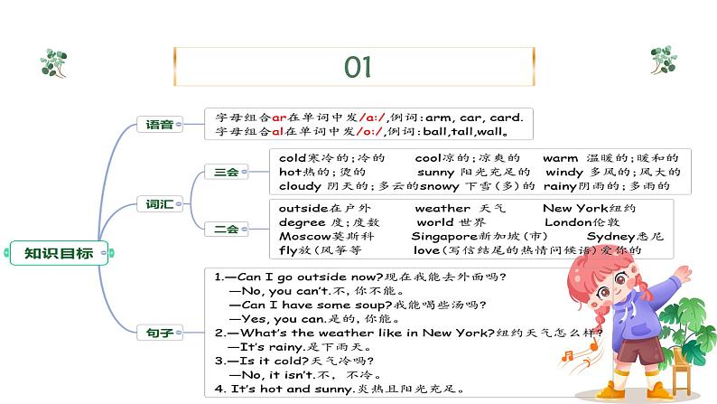 四年级英语下册（人教PEP版）Unit 3 Weather (复习课件)04