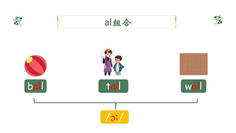 四年级英语下册（人教PEP版）Unit 3 Weather (复习课件)08