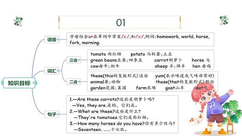 四年级英语下册（人教PEP版）Unit 4 At the farm(复习课件)04