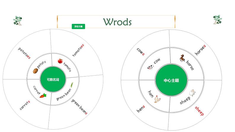 四年级英语下册（人教PEP版）Unit 4 At the farm(复习课件)06