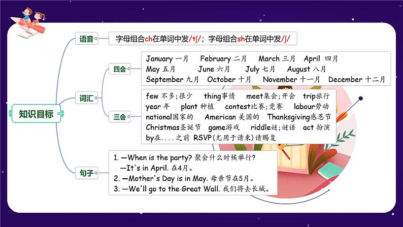 五年级英语下册（人教PEP版）Unit 3 My school calendar (复习课件)04