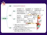 五年级英语下册（人教PEP版）Unit 4 When is the art show (复习课件)